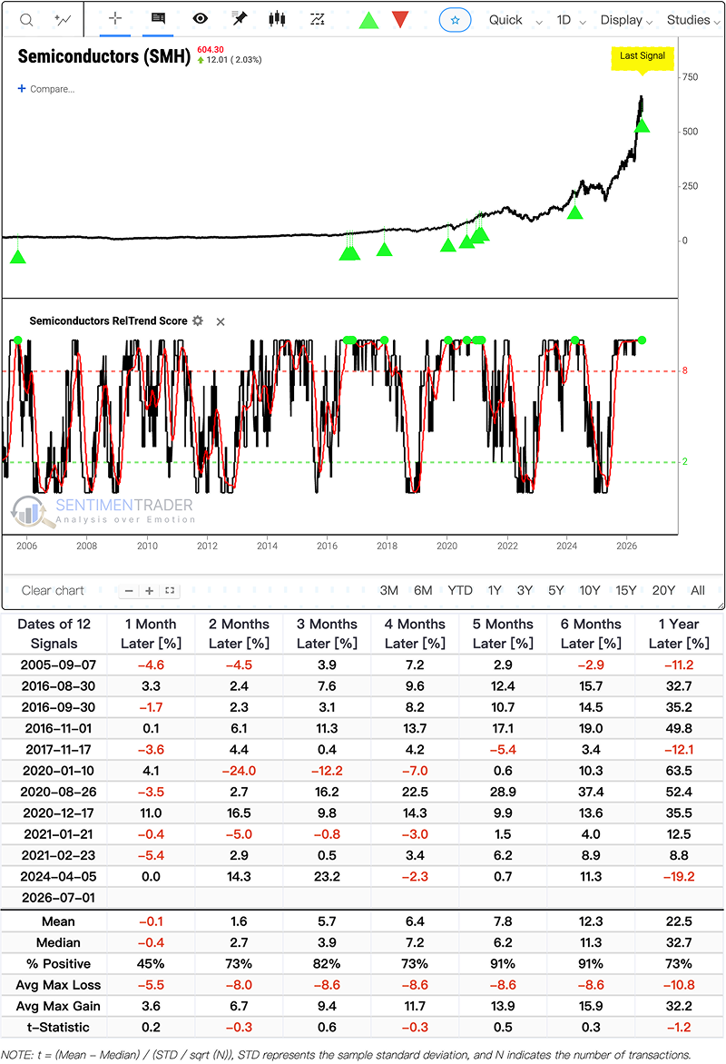 A stress test for semiconductor leadership