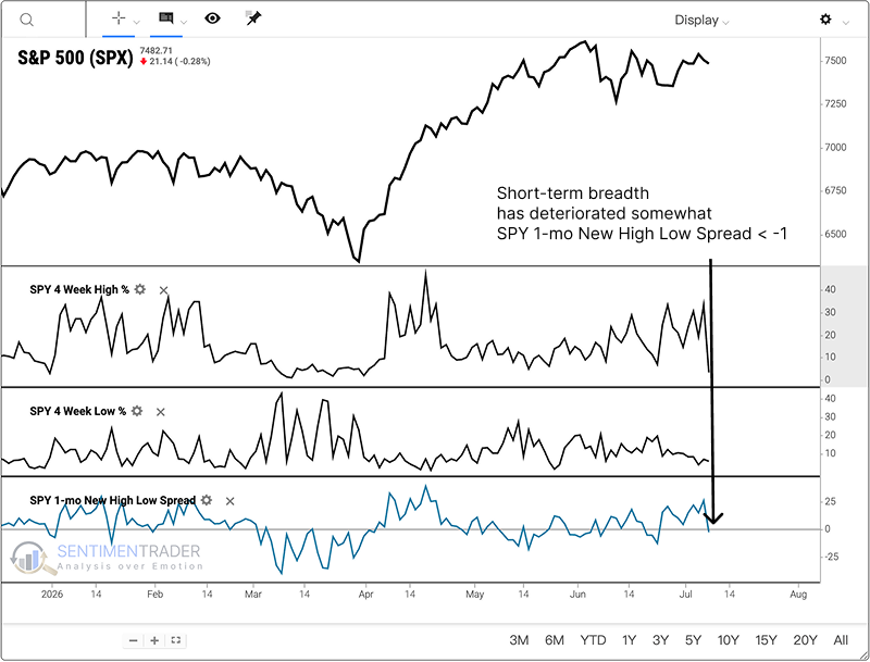 Breadth warnings are no longer isolated events