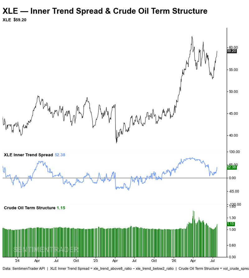 Energy Stocks Finally Confirm Crude's Tightening Curve